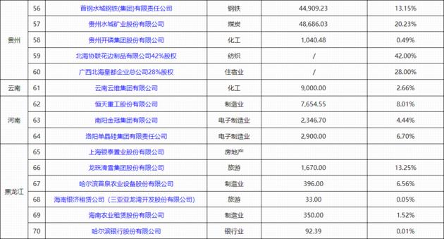 七元投资：解决股权高度集中