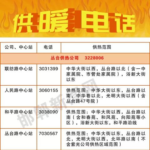 邯郸市兴和社区在哪的长尾关键词有哪些