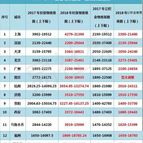 沈阳市五险怎么交钱