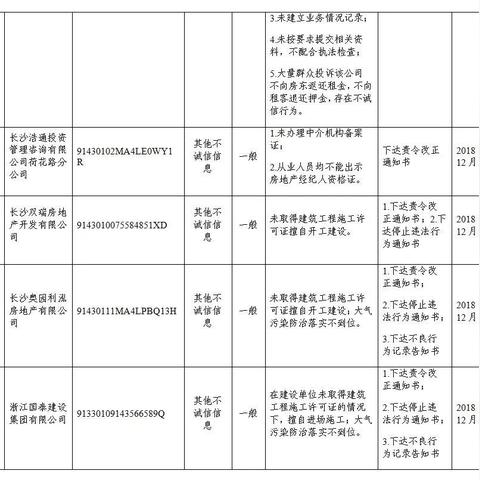 长沙房建委相关长尾关键词有哪些