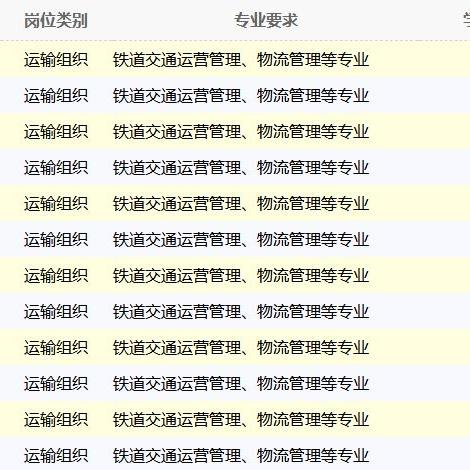 哈尔滨燃气怎么开？