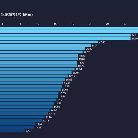 福建哪个网速最好