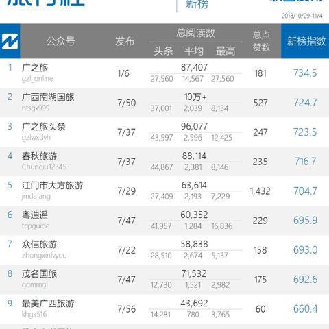 济南嘉华国旅网站相关长尾关键词有哪些