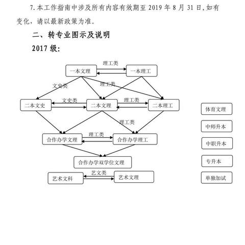 沈阳师范哪个专业好相关长尾关键词有哪些