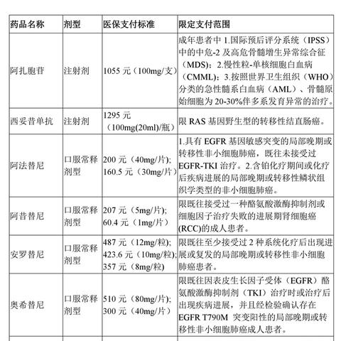 广州市产前检查报销多少