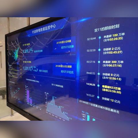 宁波跨境物流费用是多少