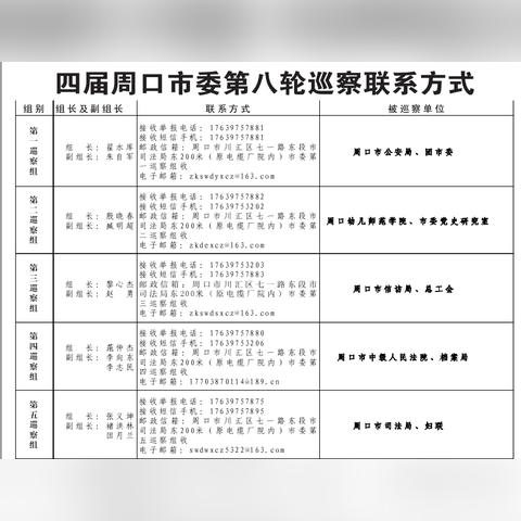 周口市邮箱号多少