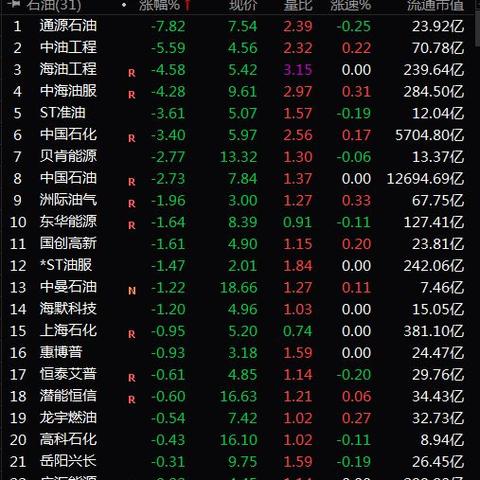 2025.11.18宁波今日最新油价查询