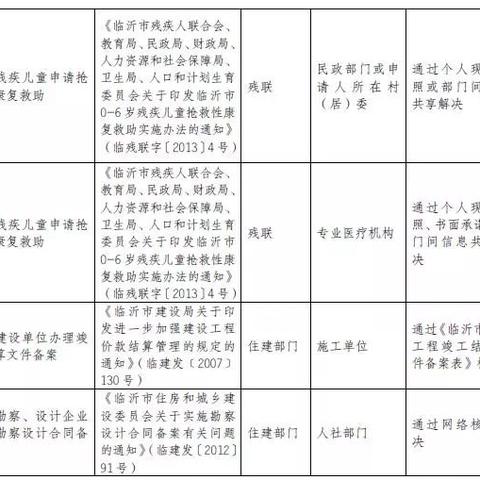 在临沂市哪里办健康证明
