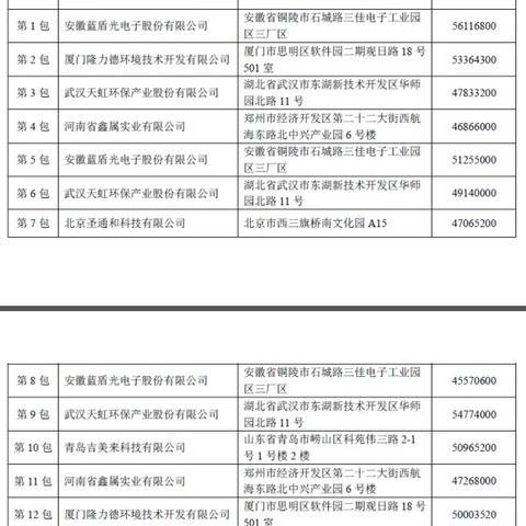 武汉鑫天虹的长尾关键词有哪些