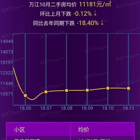最新东莞市二手房价格的长尾关键词有哪些