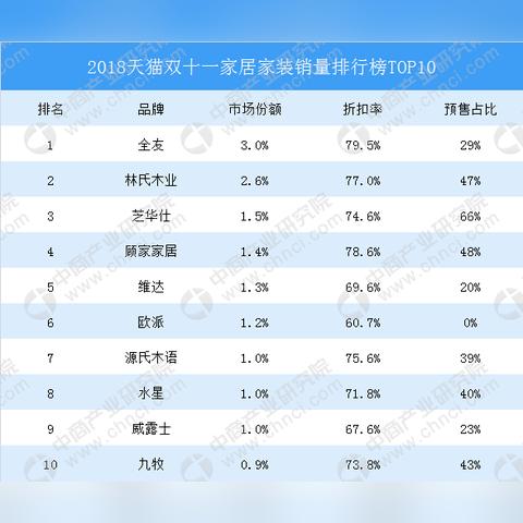 哈尔滨欧派木业有限公司相关长尾关键词有哪些