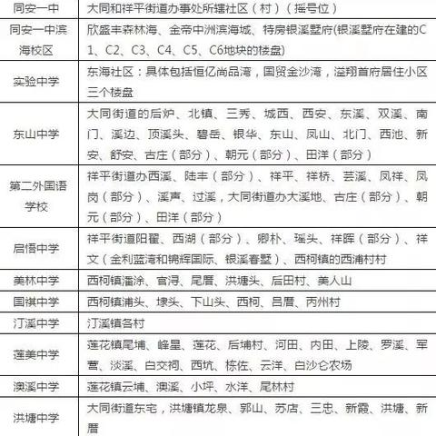 办厦门市户口要什么材料