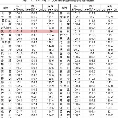 沈阳百分点集团相关长尾关键词有哪些