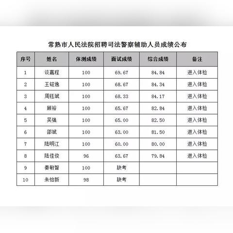苏州常熟什么厂招工信息