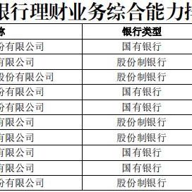 招行厦门工资的相关长尾关键词有哪些