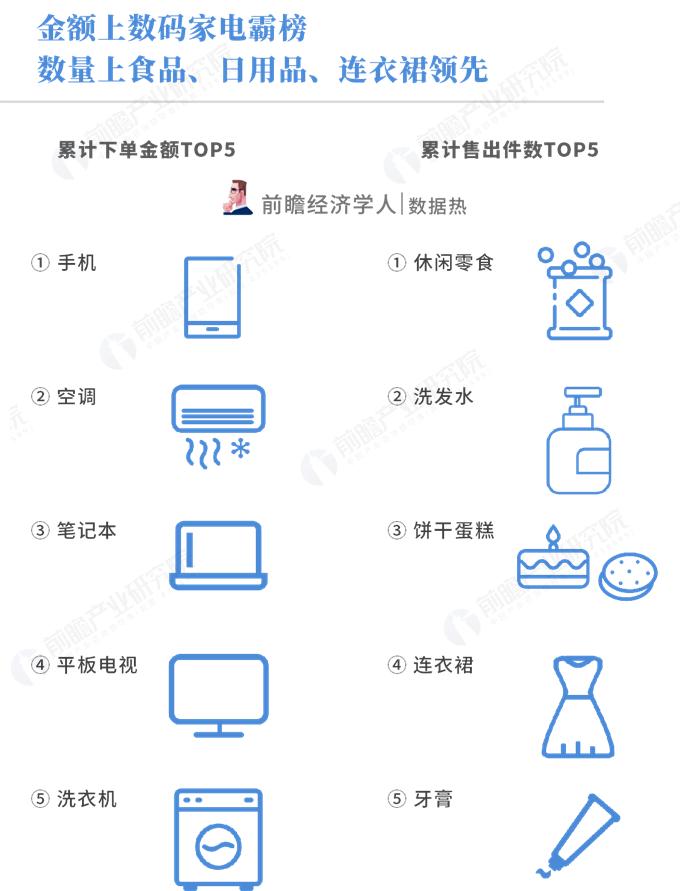 双11空调销量排行榜前十名深度剖析