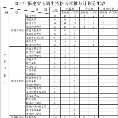福建省选调生档案的相关长尾关键词有哪些