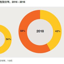 广州闺蜜聚会相关长尾关键词有哪些