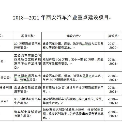 西安市医保首次怎么激活