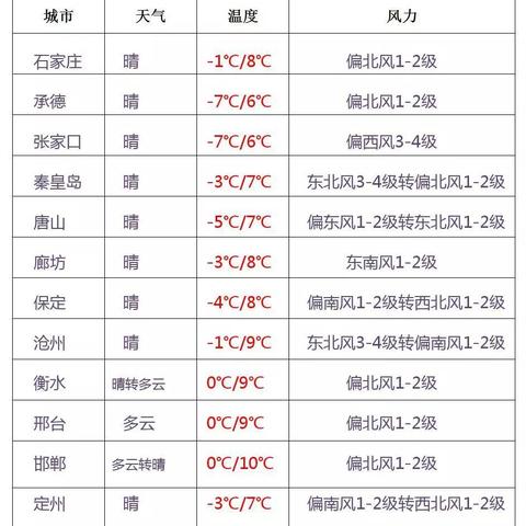 石家庄市哪个医院做手术