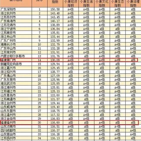 泉州市高考排名多少能上福州大学
