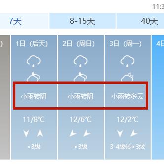 山东菏泽冬季气温高低的长尾关键词有哪些