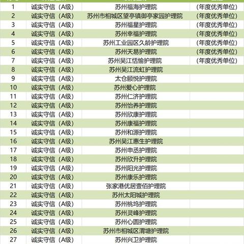 苏州常熟市人民医院在哪里的长尾关键词有什么