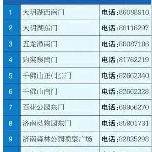 济南野生动物世界年票相关长尾关键词有哪些