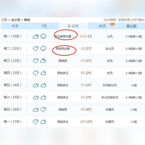 八月18日什么天气赣榆