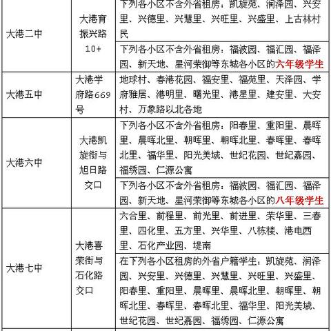 潍坊市滨海转学政策的长尾关键词有哪些