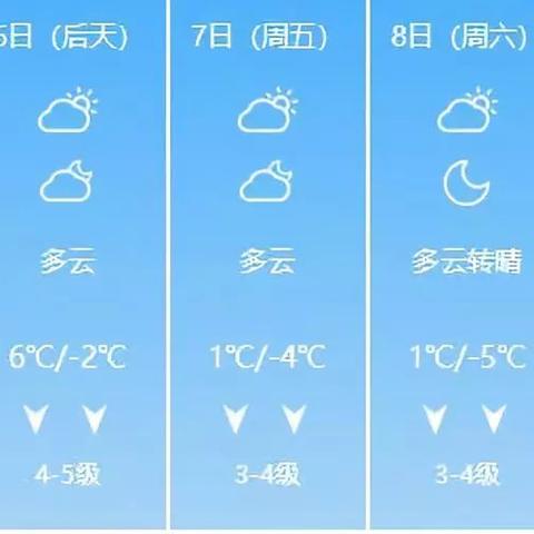 睢宁岚山镇天气预报的长尾关键词有哪些