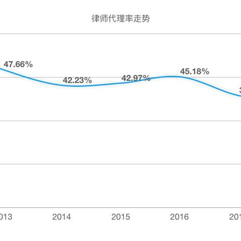 河南假律师的相关长尾关键词有哪些