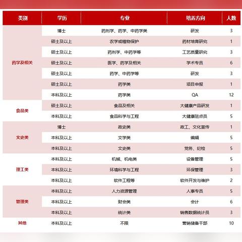 【天津联通校招】相关长尾关键词有哪些