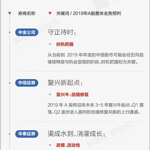 上海哪些券商好开盘 上海哪些券商好开盘