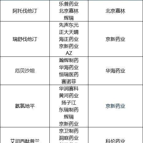 【天津致新药业】长尾关键词有什么
