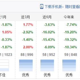 博时深证基准做市信用债ETF正式获批！一键布局高等级信用债