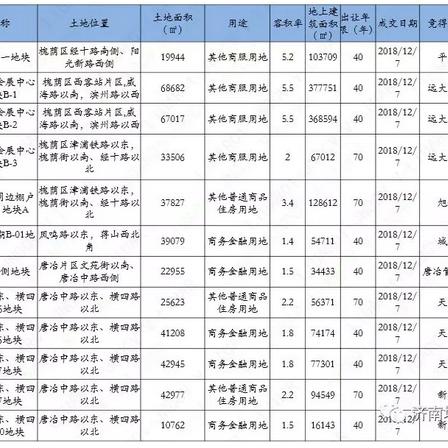 济南天鸿地产招聘相关长尾关键词有哪些