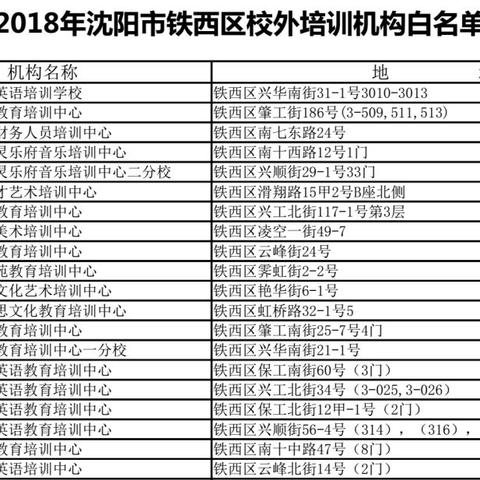 沈阳有偿补课教师相关长尾关键词有哪些