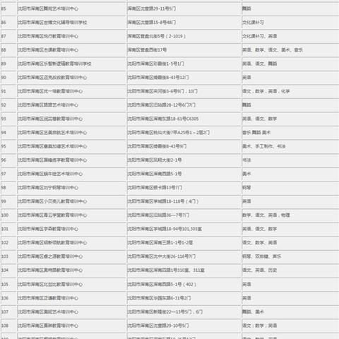 沈阳补课机构大学生相关长尾关键词有哪些