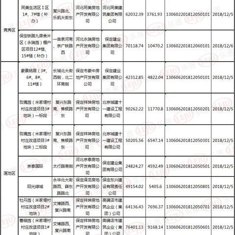 保定市清苑楼市的长尾关键词有哪些