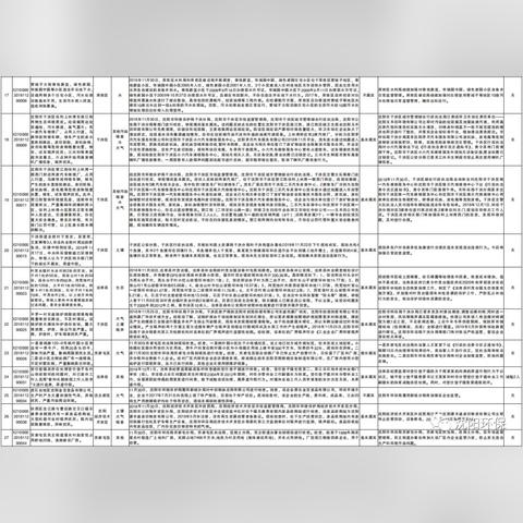 沈阳54中学怎么样？