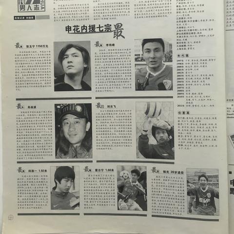 世界各国最强足球运动员的长尾关键词有哪些