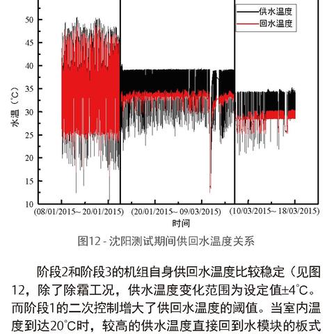 沈阳空气检测相关长尾关键词有哪些