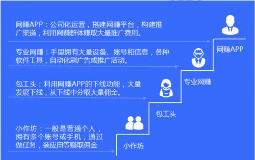app如何做推广拉新(刚注册了一个白酒品牌)