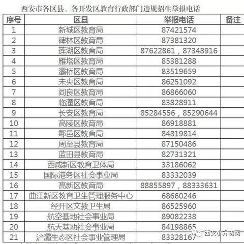 西安市怎么摇号小升初