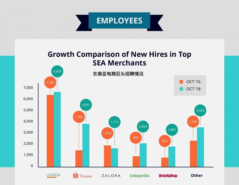 shopee招聘官网现在创业做什么方面的比较好