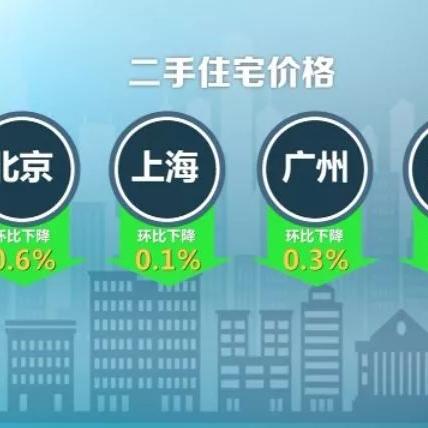 长春市八室二手房价格的长尾关键词有什么