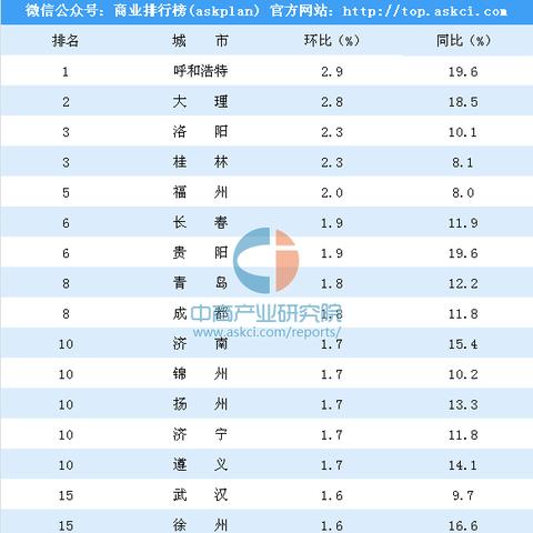 厦门房产限售最新政策的相关长尾关键词有哪些