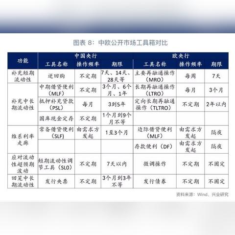 MLF余额持续下降 1月操作有何特点？